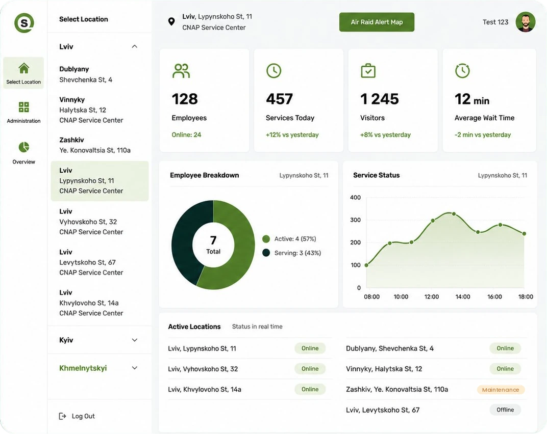 QSolutions PRO — Operations Console